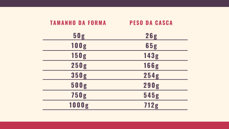 Como Fazer Tabela de Preços de Ovo de Páscoa Caseiro 2024